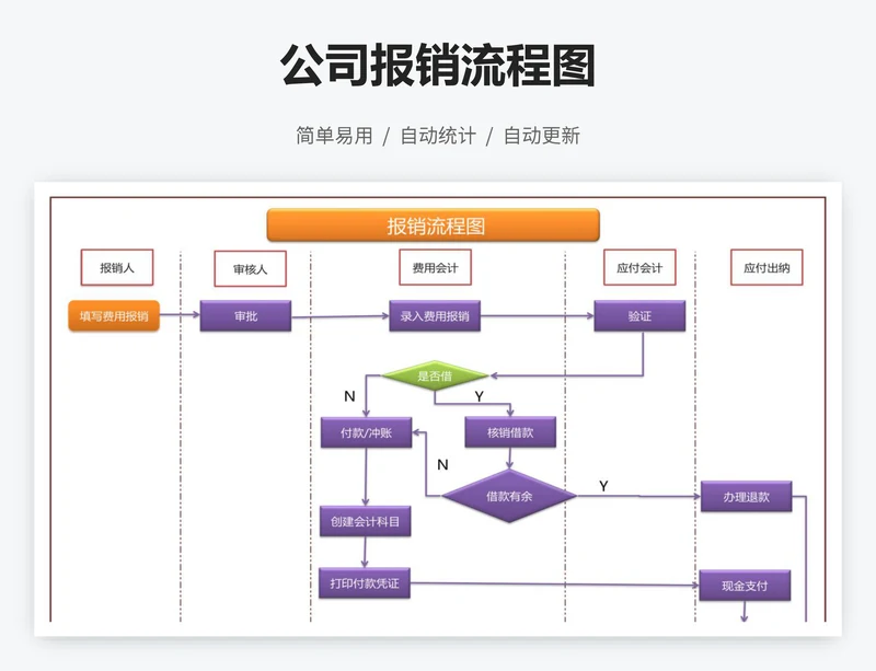 公司报销流程图