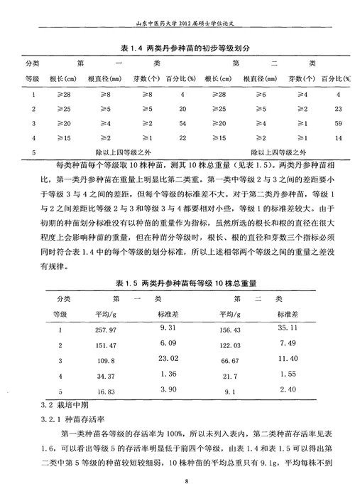 山东地区丹参种苗质量标准研究中药学专业毕业论文