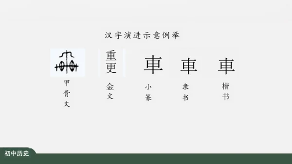 第5课 青铜器与甲骨文 课件（22张PPT）