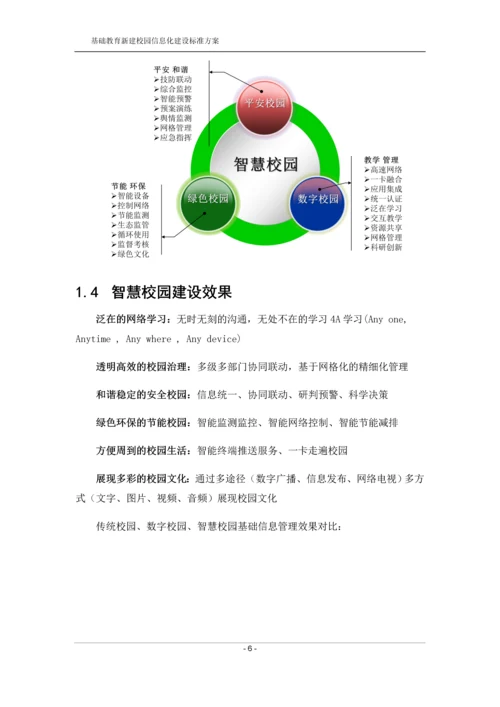 智慧校园建设标准方案.docx