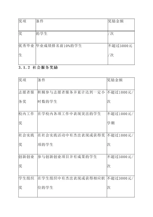 武昌职业学院奖策划案