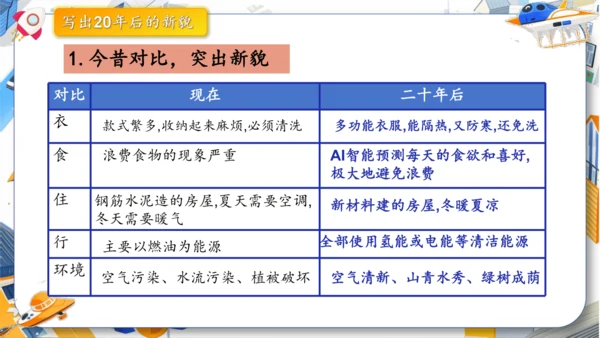 统编版2024-2025学年语文五年级上册第四单元习作指导 二十年后的家乡（课件）