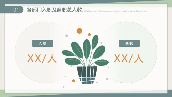 莫兰迪手绘植物插画简约风人力资源工作总结汇报PPT模板人力资源工作汇报