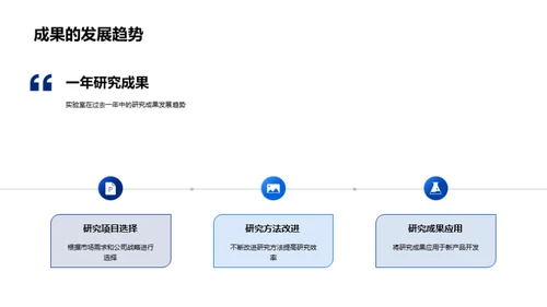 实验室研究年度回顾