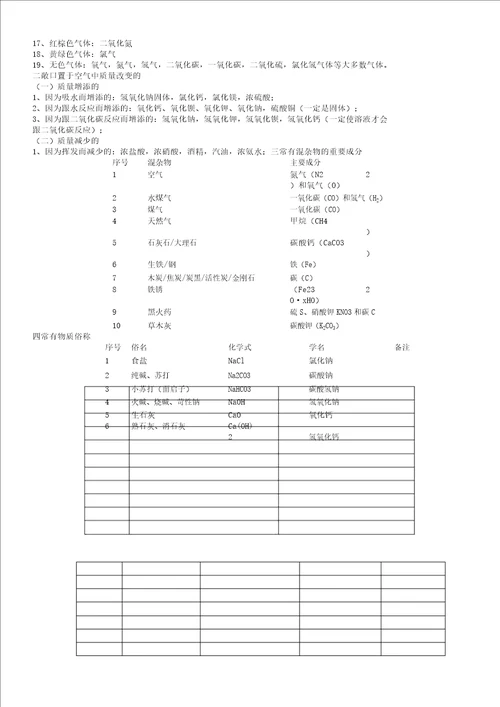 初中化学方程式大全人教文档