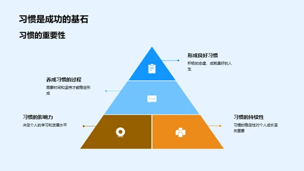 成功之路：习惯培养