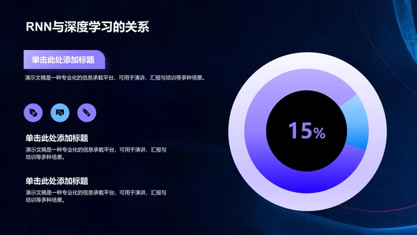 循环神经网络原理解析PPT模板