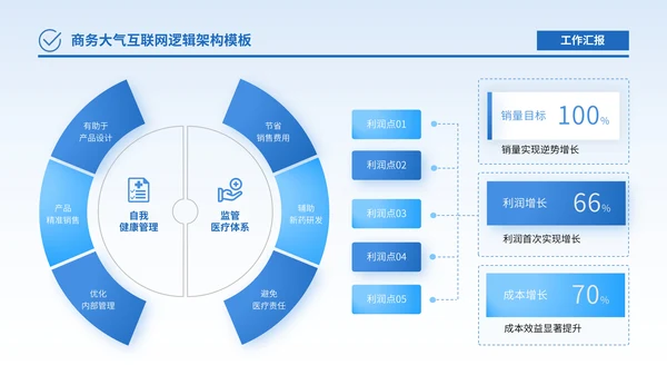 蓝色商务风逻辑架构PPT版式合集