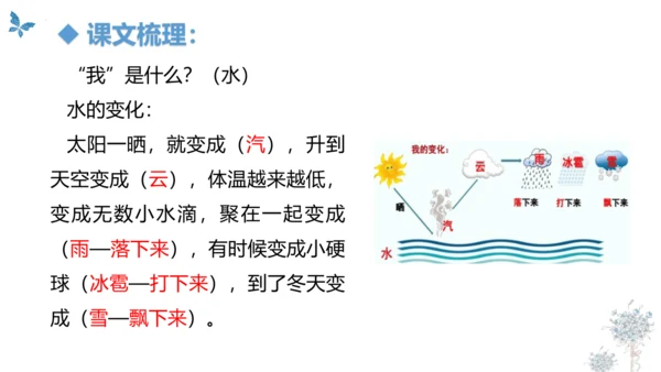 统编版二年级语文上册同步高效课堂系列第一单元（复习课件）