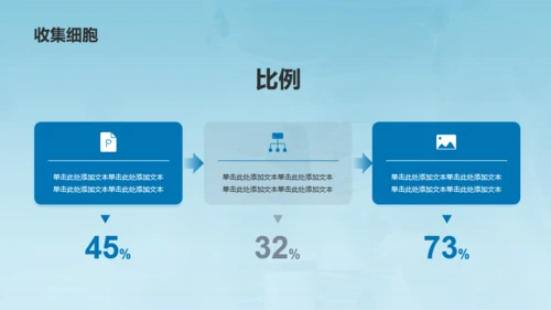 蓝色简约生物医疗研究报告PPT