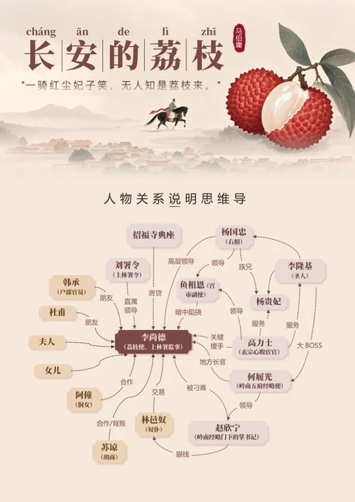人物关系-长安的荔枝古风思维导图word模板