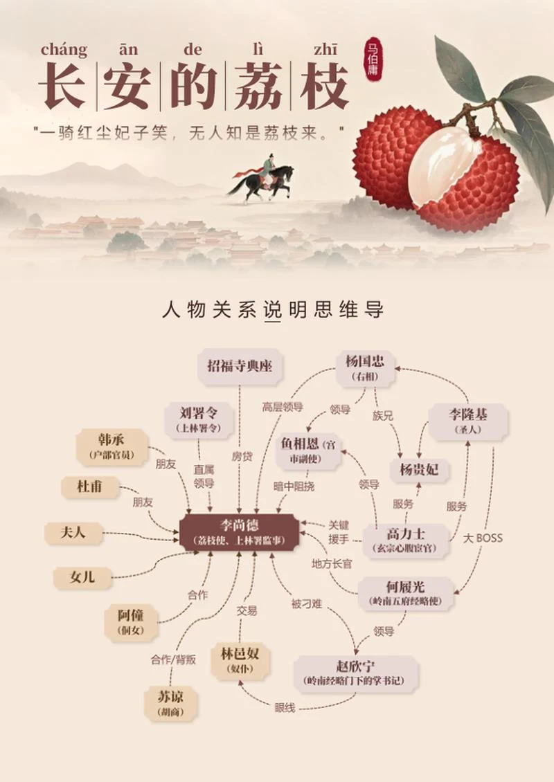人物关系-长安的荔枝古风思维导图word模板