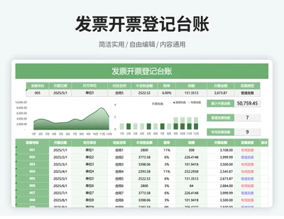 公司发票开票登记台账