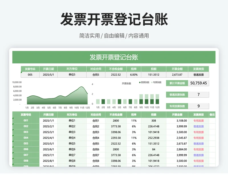 公司发票开票登记台账