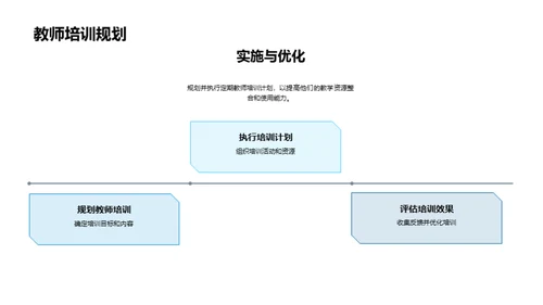 精准教学资源整合