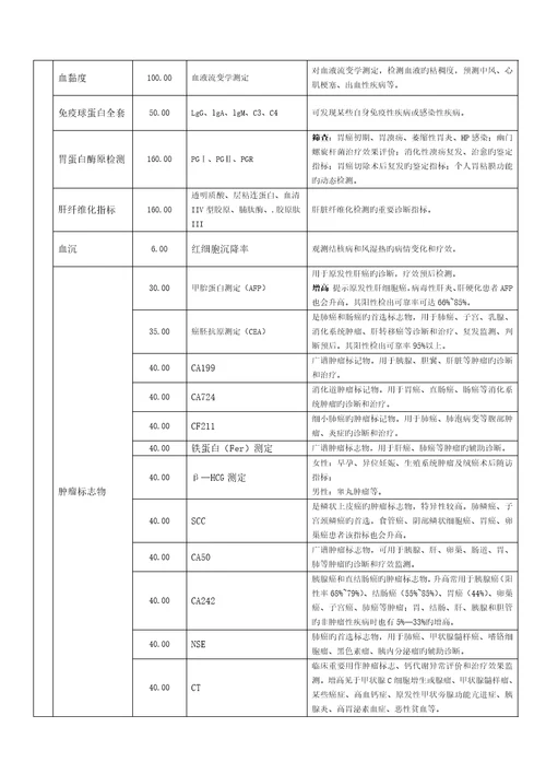 体检常规专项项目及临床意义