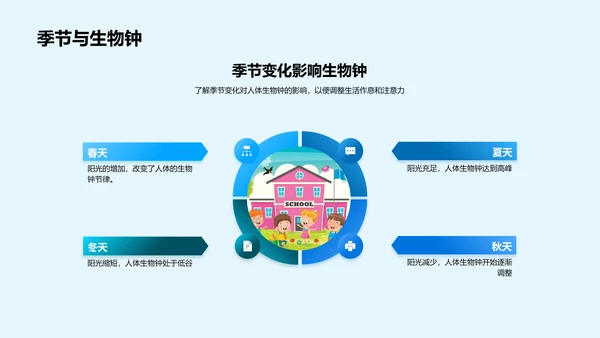夏至与儿童作息PPT模板