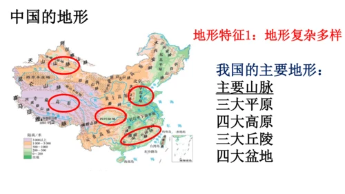 人教版（人文地理） 下册4.2.1 复杂多样的地形 课件