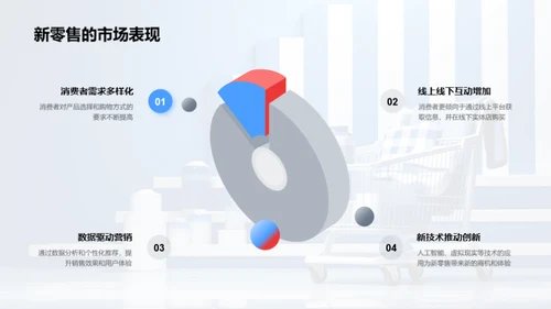 跨界新零售解析