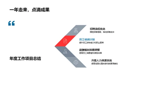 人资行政年度总结