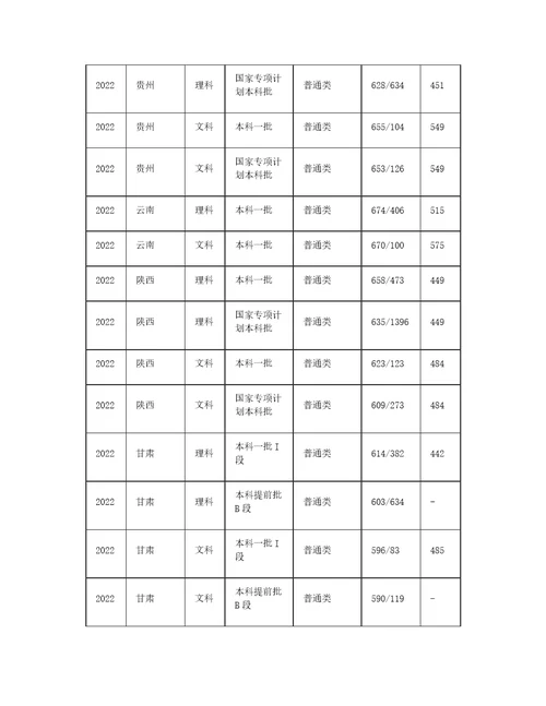 南京大学2022年录取分数线