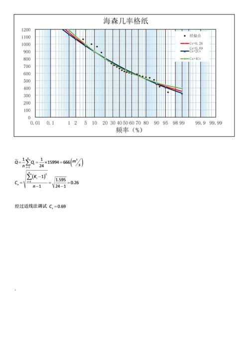 水力学课程设计.docx