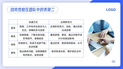 蓝色简约4d领导力PPT模板宣传PPT动态PPT