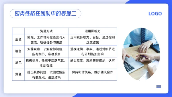 蓝色简约4d领导力PPT模板宣传PPT动态PPT