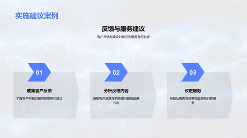 服务标准与客户满意度PPT模板