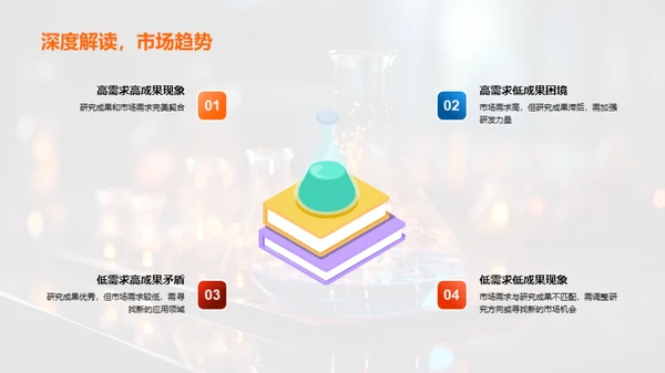 化学研究成果与未来