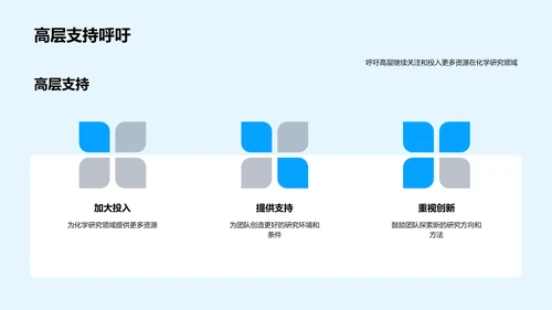 化学研究季度盘点