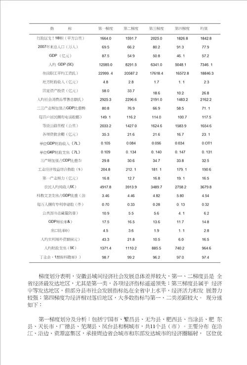 安徽县域经济实证分析发展研究