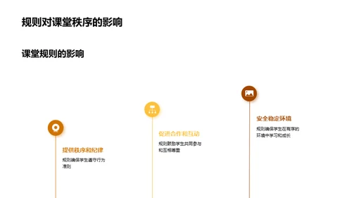 课堂秩序与行为良习