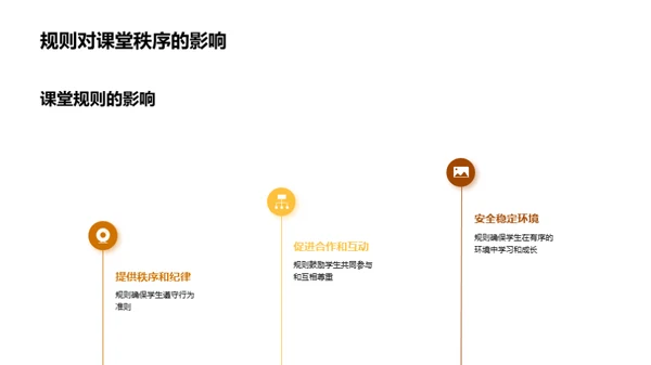 课堂秩序与行为良习