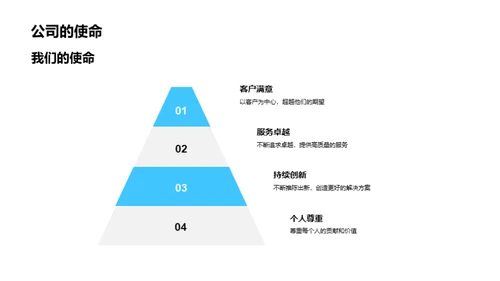 企业文化之旅