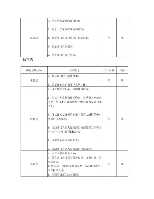 员工职业通道和晋升管理制度.docx