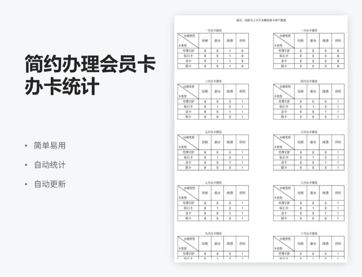 简约办理会员卡办卡统计