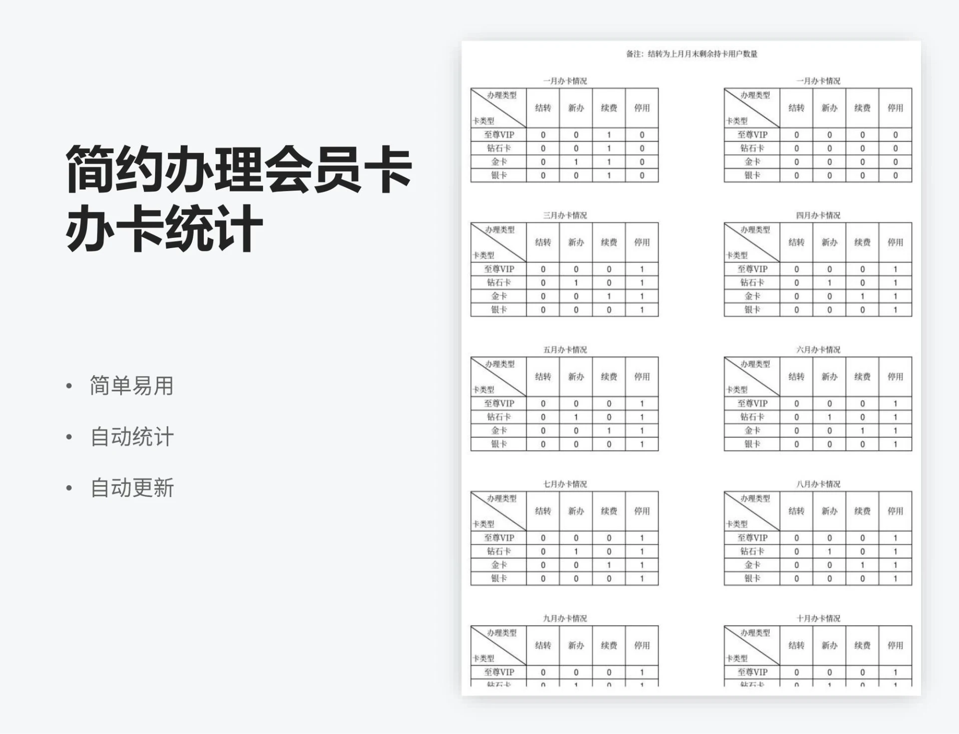 简约办理会员卡办卡统计