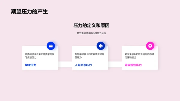 高考压力应对策略PPT模板
