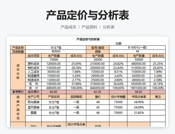 产品成本资料表