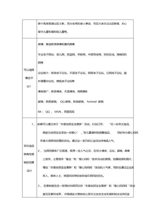 实训12病毒性营销创意设计