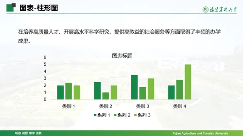 福建农林大学-王茜茜-汇报答辩通用PPT模板