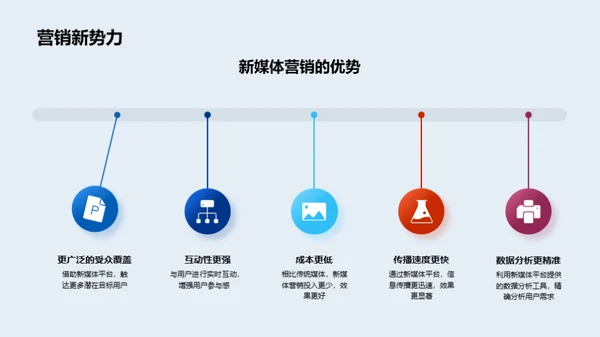 新媒体营销解析