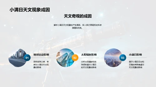 小满日的天文奥秘