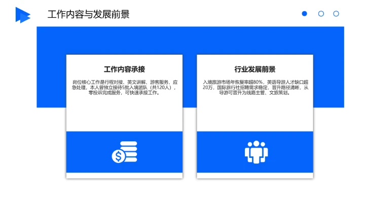 英语专业大学生求职综合能力展示职业生涯规划通用PPT模版