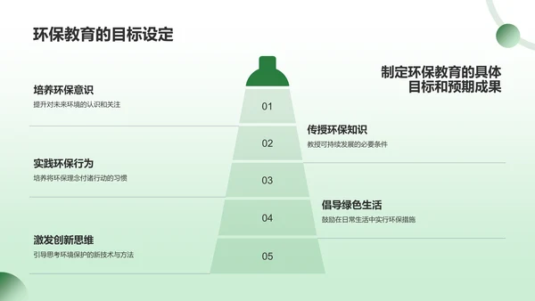 绿色3D风环保教育PPT模板