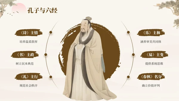 褐色中国风孔子诞辰日文化宣传PPT模板