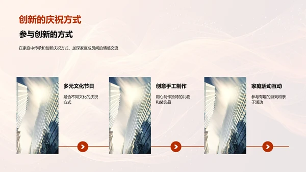 母亲节历史讲座PPT模板