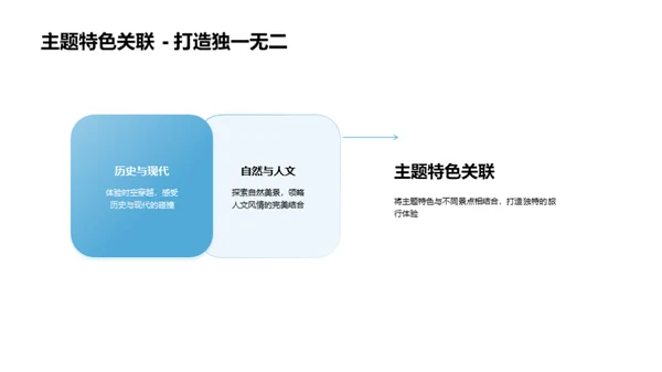 主题旅行：奇幻之旅