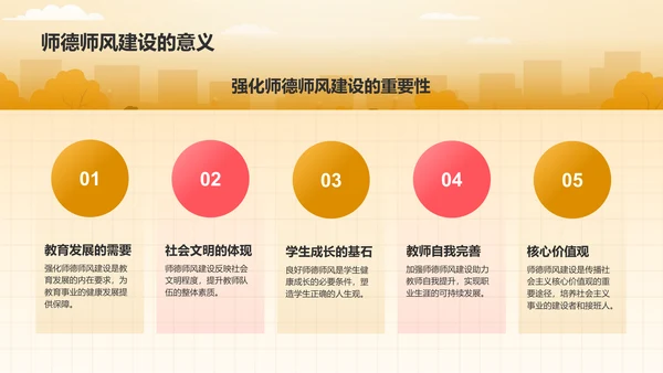 红色插画风教师师德师风教育宣传PPT模板